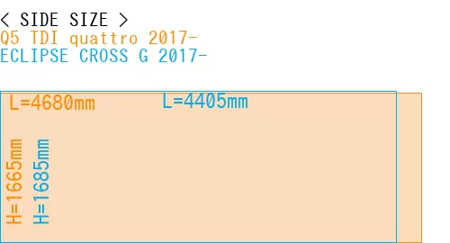 #Q5 TDI quattro 2017- + ECLIPSE CROSS G 2017-